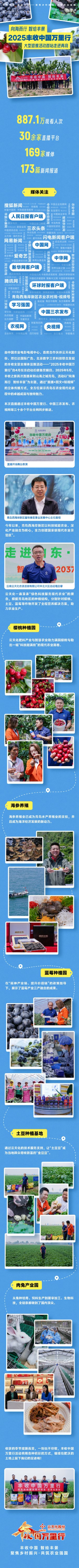豐收-青島長(zhǎng)圖-媒體(1).jpg